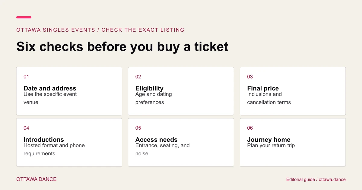 Six booking checks: date and address, eligibility, full price, introductions, access needs, and the journey home.