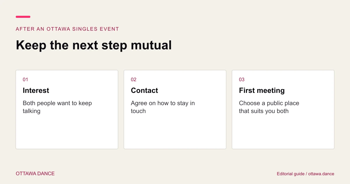 A follow-up plan: mutual interest, an agreed way to contact each other, and a public meeting that suits both people.