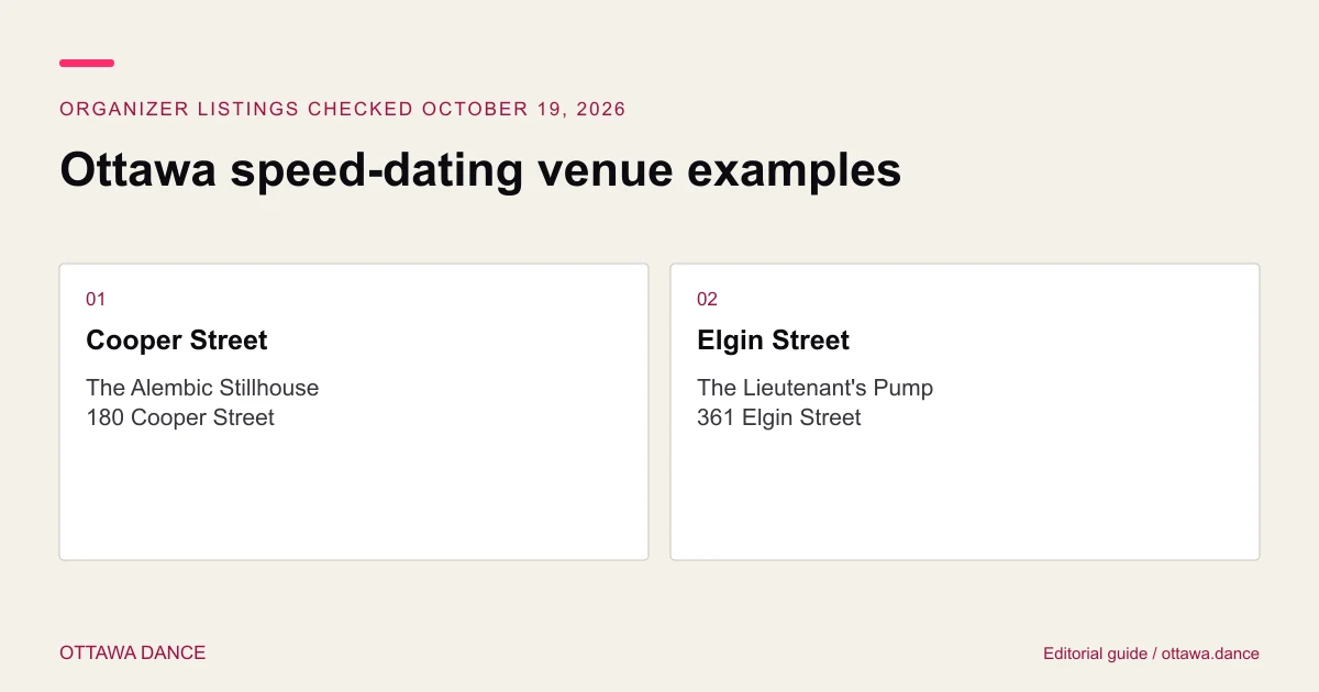 Flare venue examples in Ottawa: The Alembic Stillhouse on Cooper Street and The Lieutenant's Pump on Elgin Street; dates and eligibility vary.
